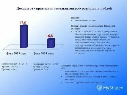 Земельная плата это