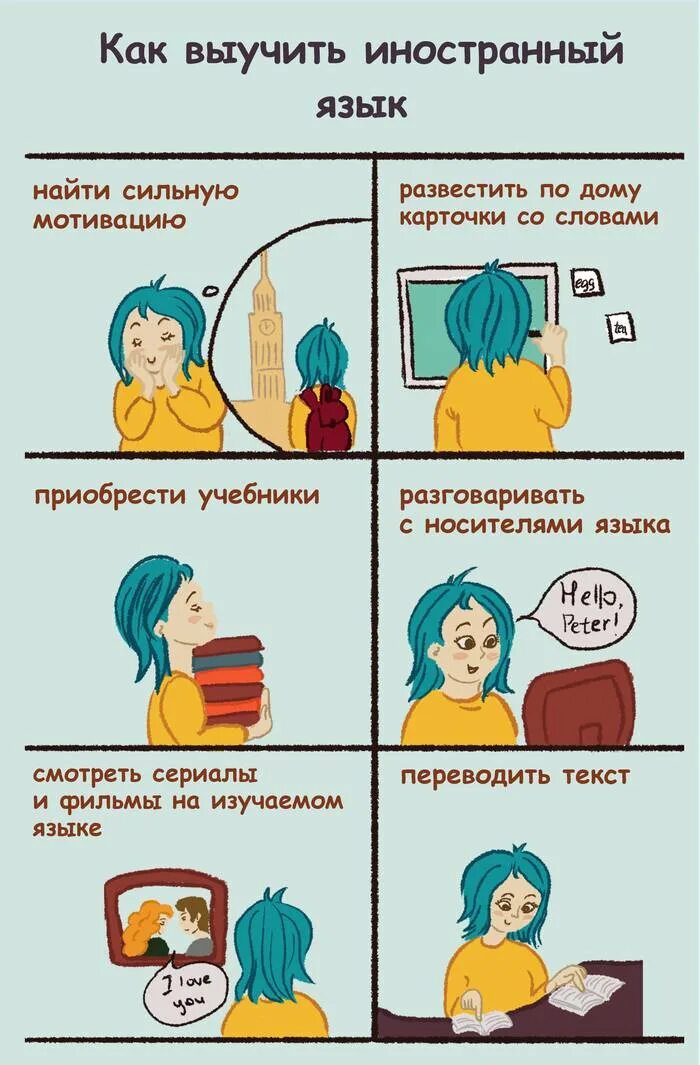 Как выучить английский диалог за 5 минут. Как быстро выучить английские слова. как запомнить английский текст. как быстро выучить слова по английскому. как выучить текст на английском.