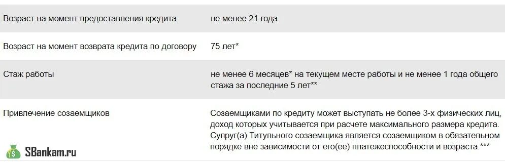 До скольки можно взять ипотеку. Ограничения по возрасту для ипотеки. Ипотека до какого возраста. Возраст для ипотеки на жилье. Максимальный Возраст для ипотеки.