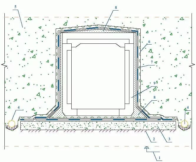 работы по гидроизоляции подземных сооружений. гидроизоляция подземных сооружений. вертикальная обмазочная гидроизоляция. гидроизоляции заглубленных сооружений. гидроизоляция подземных сооружений.