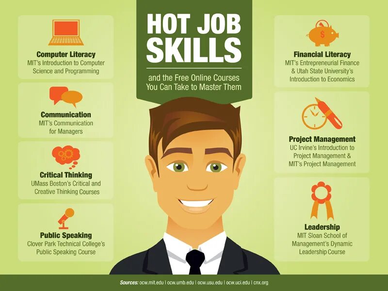 Job skills. Skills for work. Skilled job. Skills in jobs. Necessary skills
