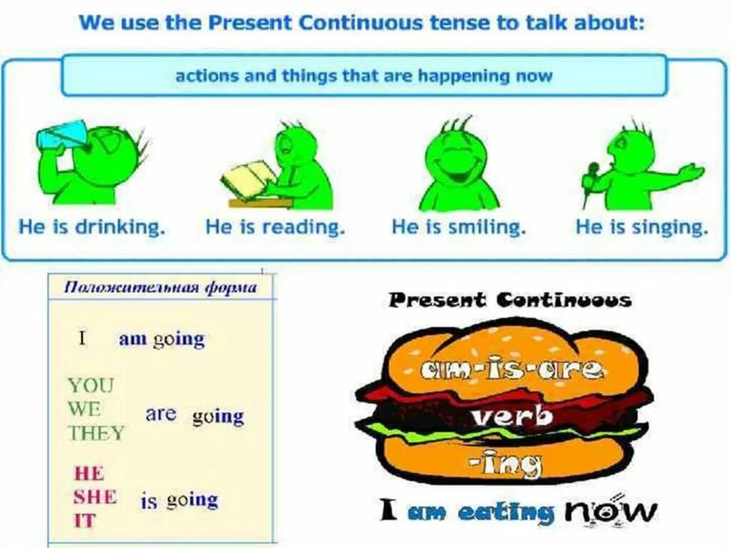 In the afternoon present continuous. Present Continuous для детей. Present Continuous правило. Present Continuous Tense для детей. Презент континиус таблица для детей.