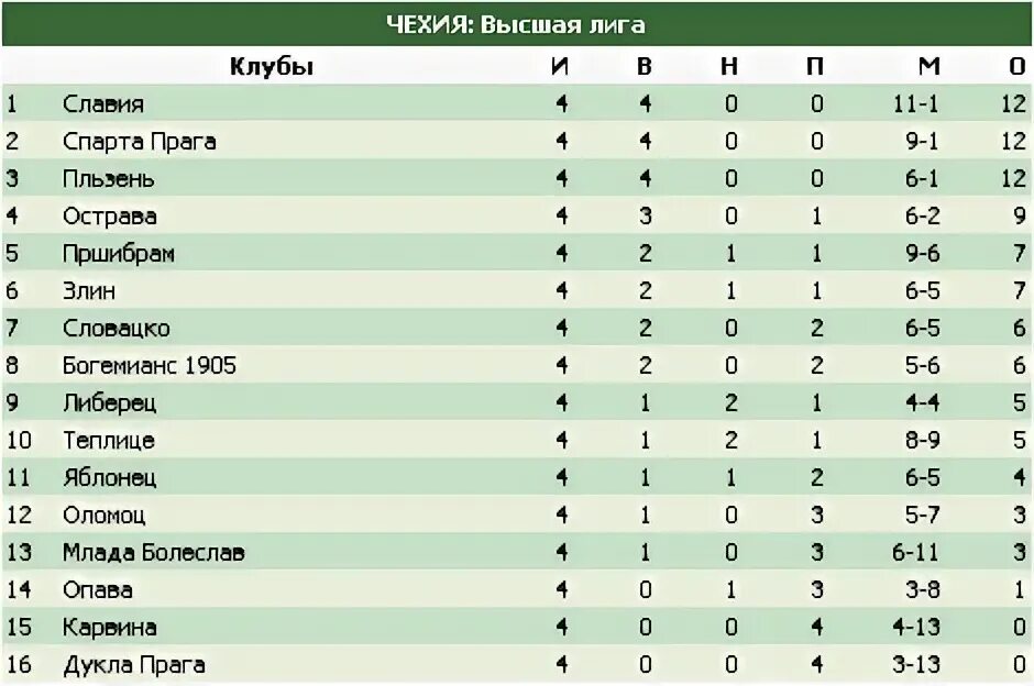 Футбол на куличках сегодня результаты