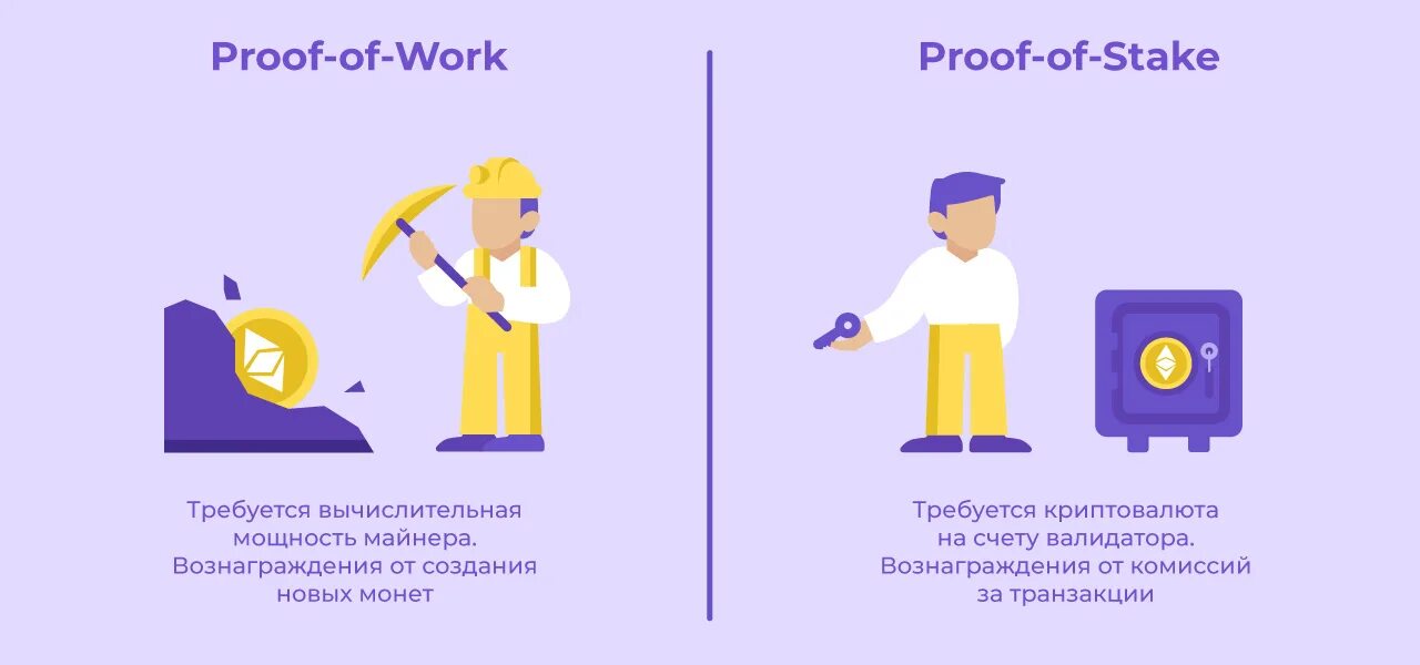 Proof of working. Proof of stake и proof of work отличия. proof of work proof of stake. proof of work блокчейн. система proof-of-work.