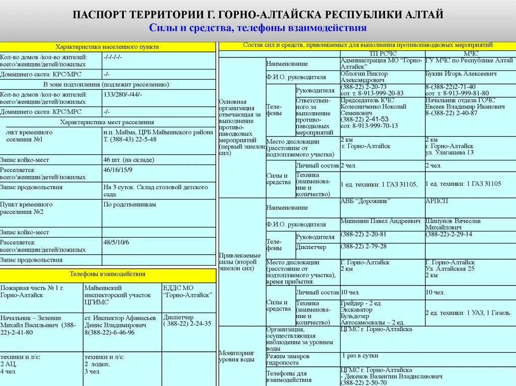 Расписание майма горно алтайск