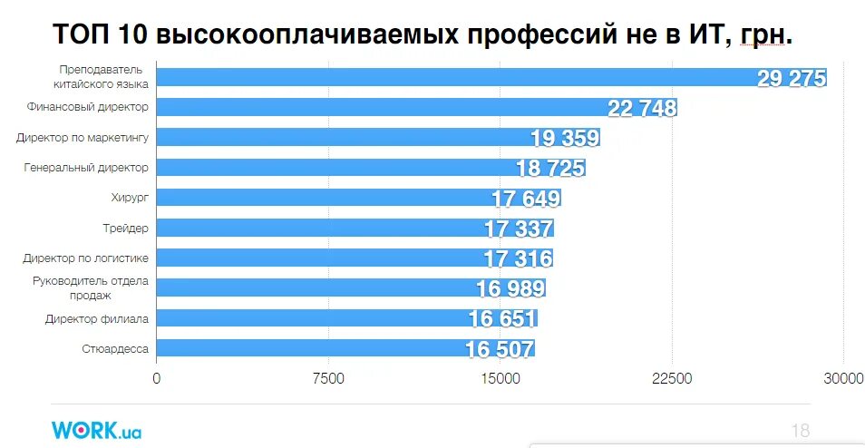 На каких работах можно зарабатывать много денег