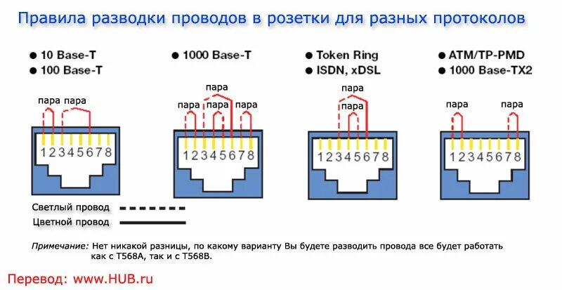 Подключение сетевой розетки. Схема подключения двойной розетки RG-45. Схема подключения витой пары с 4 проводами. Двойная розетка RJ-45 схема подключения. Розетка телефонная rj45 схема подключения кабеля.