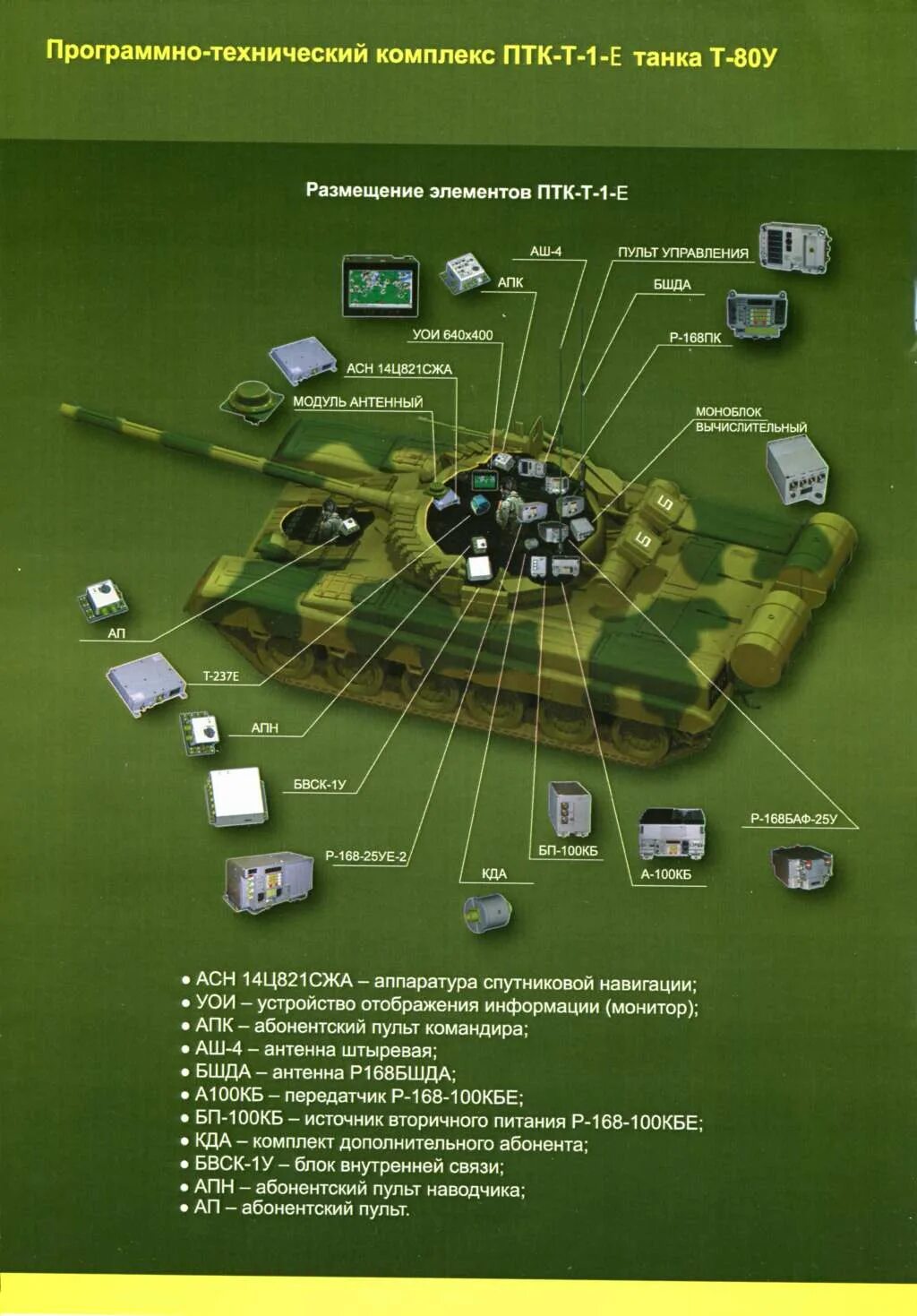 комплекс управления и связи. комплекс управления и связи. система для разведки стрелец. р-168-100у. радиостанция р-853-в2м.