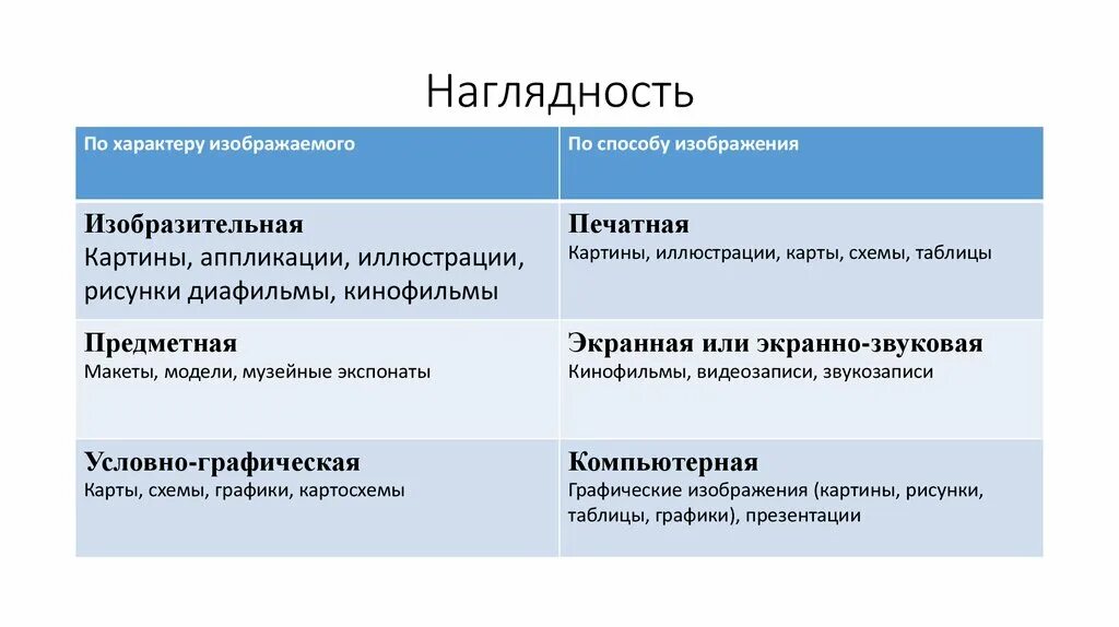 История наглядного обучения. Наглядность. методы наглядности в истории. методы изучения истории кратко. наглядные методы обучения по истории.