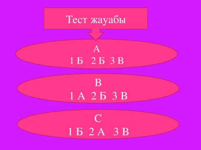 Бейметалдар мен металдар. Металдар мен бейметалдар. бейметалдар слайд. металдар таблица.