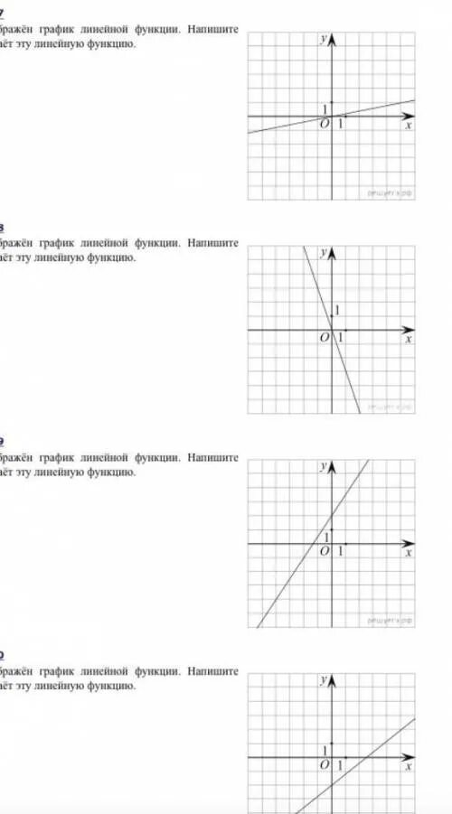 На рисунке изображен график линейной функции 8. График линейной функции 7 класс ВПР. График линейной функции формула которая задает эту функцию. График линейной функции напишите формулу. На рисунке изображен график линейной функции.