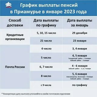 Какие выплаты пенсионерам в январе