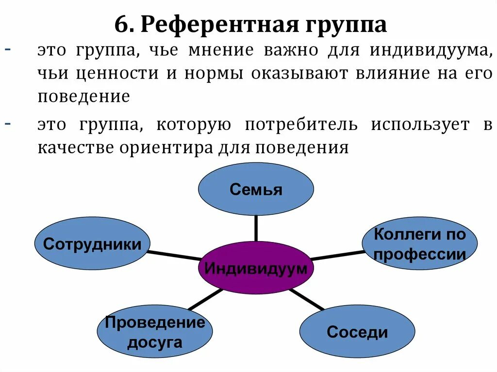 Референтные и нереферентные группы. Референтная социальная группа это. Нерефентые социальные группы. Референтная группа это в психологии.