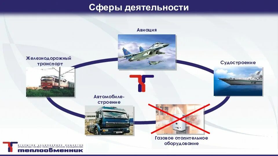 Деятельность воздушный транспорт. Сферы деятельности авиационного предприятия. Этапы развития авиации. Какая сфера деятельности Авиация. Глобальные распределительные системы Авиация.