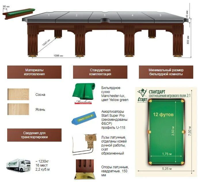 Размеры помещения для бильярдного стола. Бильярдный стол 12 футов Размеры. Стол 12 футов бильярд размер сукна. Схема сборки американского бильярдного стола. Сукно для бильярдного стола 12 футов.
