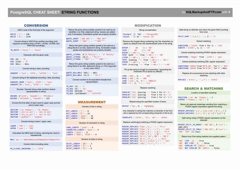 Шпаргалка по sql. Шпаргалка по postgresql. sql шпора. psql шпаргалка. postgresql cheat sheet.