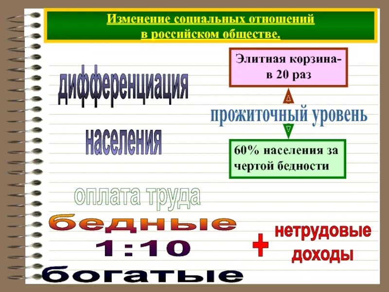 Конспект по изменение в социальной структуре российского. Изменения в социальной структуре российского общества. Изменения в социальной структуре российского общества таблица. Социальная структура российского общества 7 класс. Изменения в социальной структуре российского общества 7 класс.