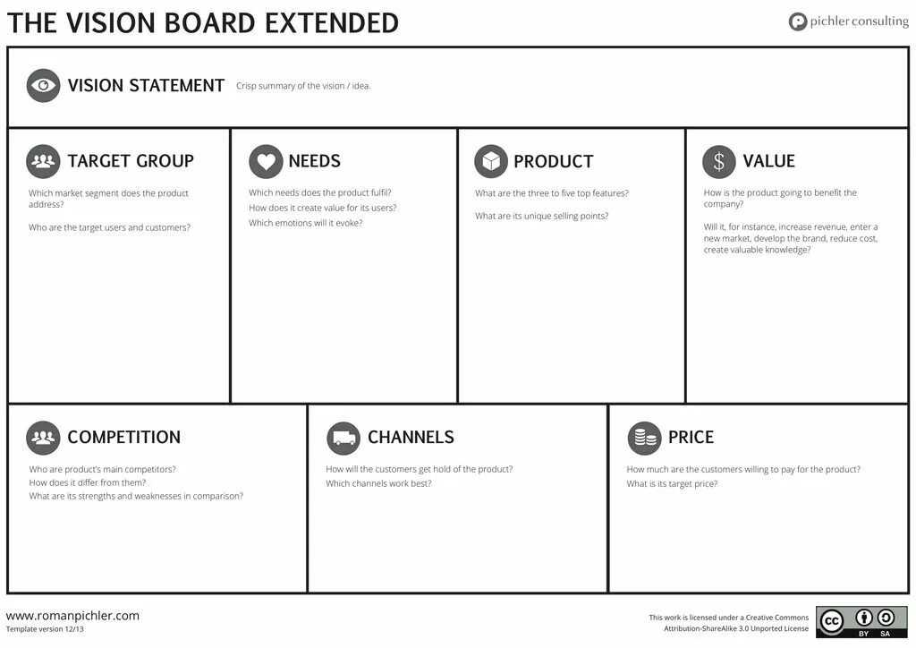 Vision примеры. Product vision board шаблон. vision board продукта. product vision board пример. product vision board на русском.