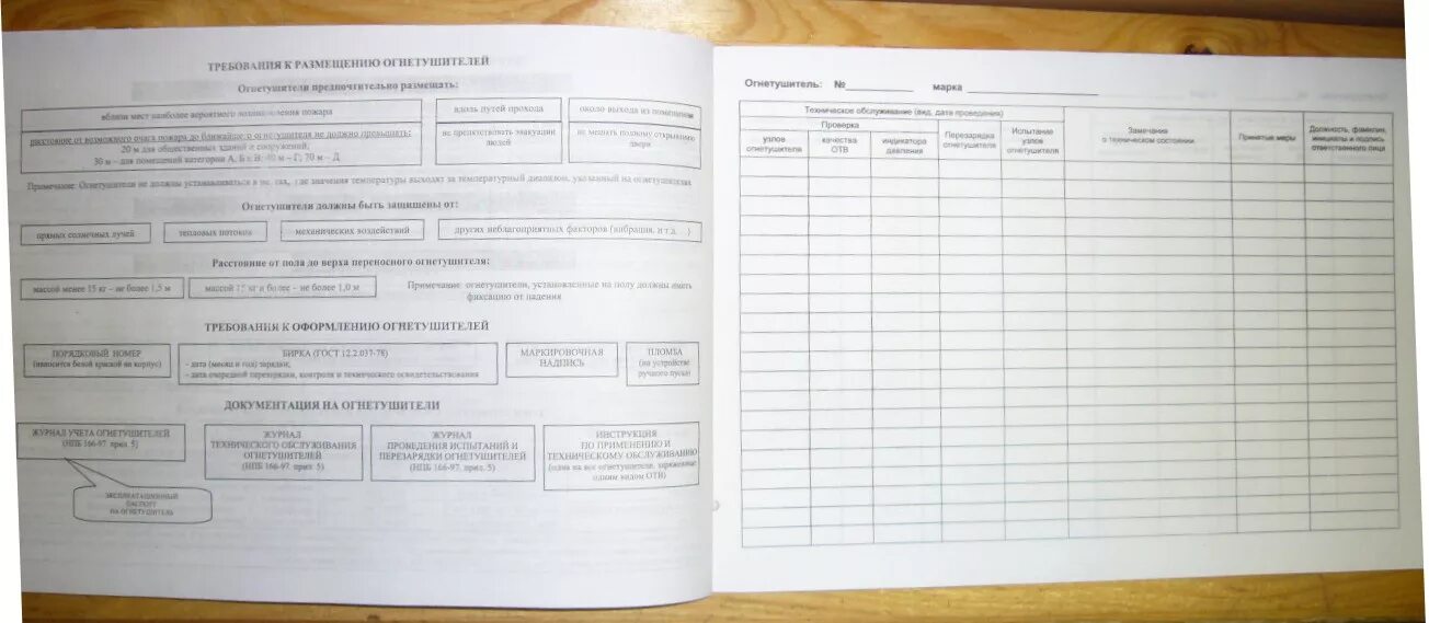 Журнал эксплуатации огнетушителей. Журнал учета и технического обслуживания огнетушителей 2021. Огнетушитель ОУ-2 журнал учета огнетушителей. Журнал технического обслуживания огнетушителей 2022 образец. Заполнение журнала учета огнетушителей.