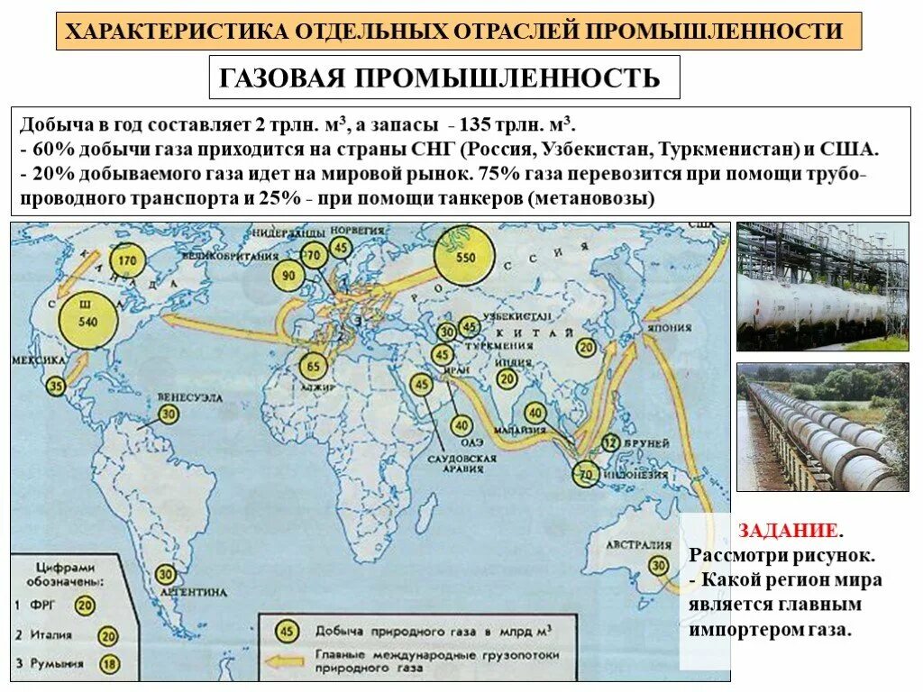 Перечислить районы добычи нефти. Топливно-энергетическая промышленность.10 класс география.