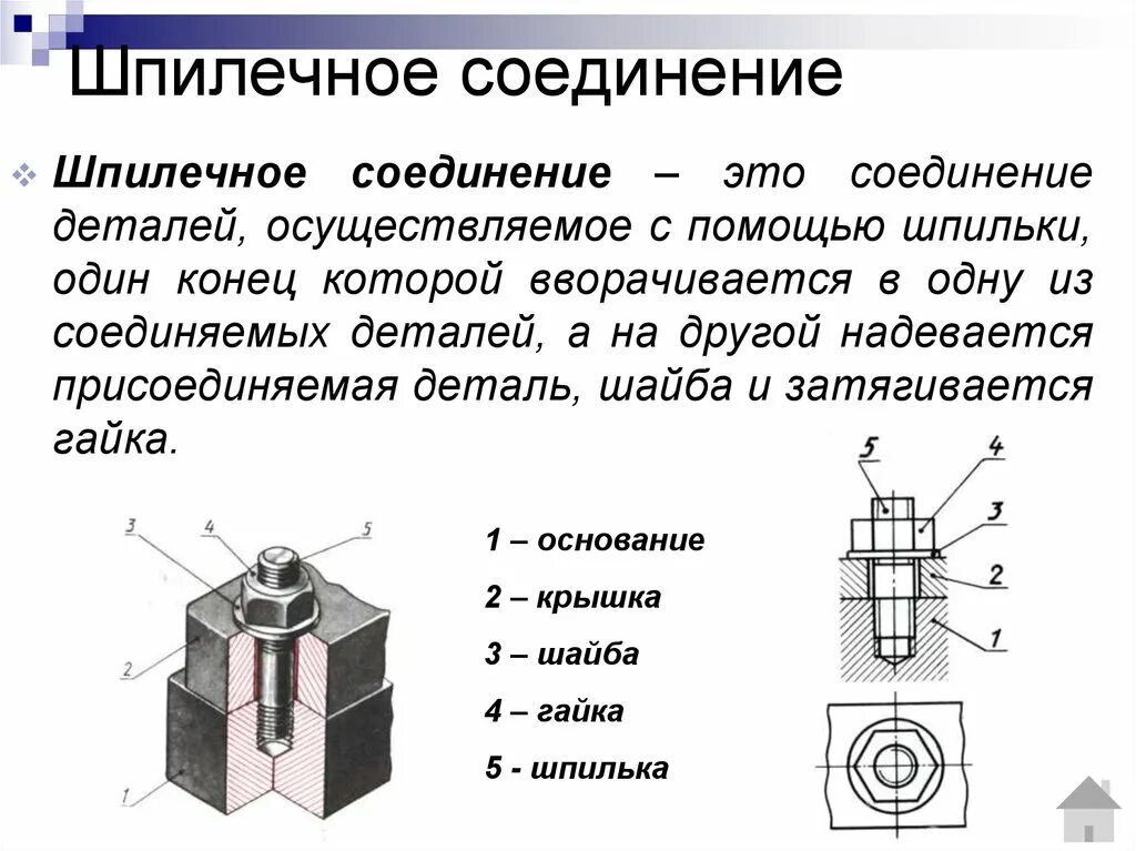 Какие виды содержит деталь