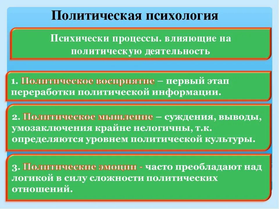 Политическая психология. Политическая деятельность. Политическое восприятие. Политическая психология. Политический процесс. Политический уровень активности