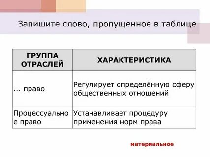Фоп сфера социальных отношений