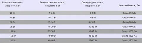 1200 дней это сколько