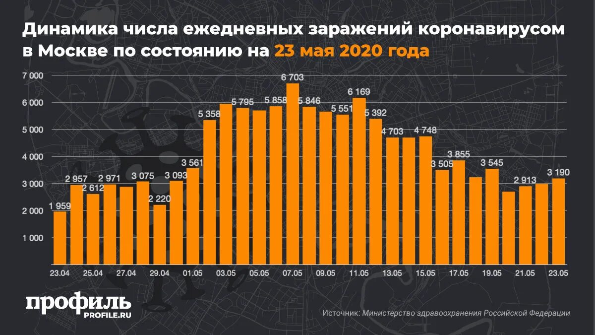 Ковид за сутки в россии на сегодня. Статистика коронавируса в Москве. Коронавирус статистика на сегодня в Москве за сутки. Коронавирус статистика Москва. Коронавирус в Москве статистика график.