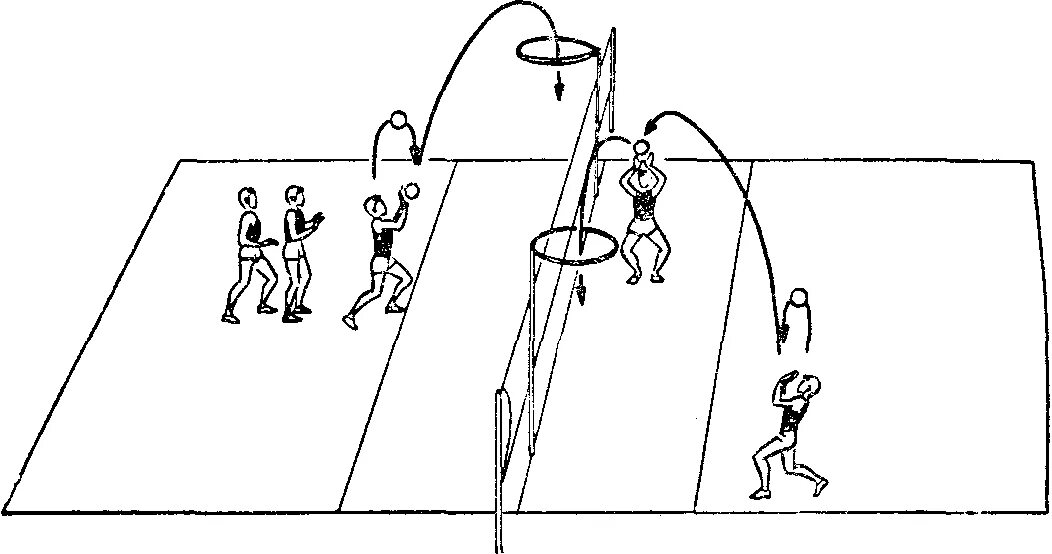 Игра два мяча 2. Передача мяча в парах через сетку волейбол. Упражнения в тройках в волейболе. Волейбольные упражнения в тройках. Передача в тройках в волейболе.