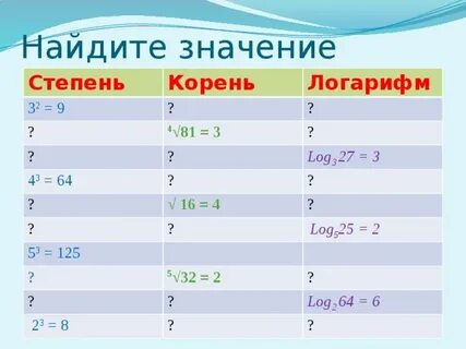 Найдите значение степени 0 2 5