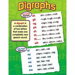 Диграфы
