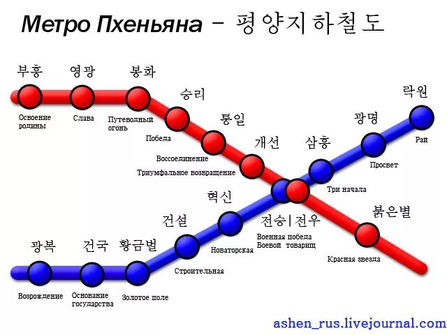 Метро Северной Кореи схема. Метро Пхеньяна схема. Метрополитен Пхеньяна схема. Карта метро Северной Кореи.