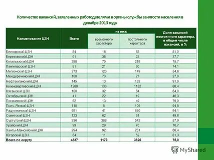 Центр занятости населения ханты мансийск