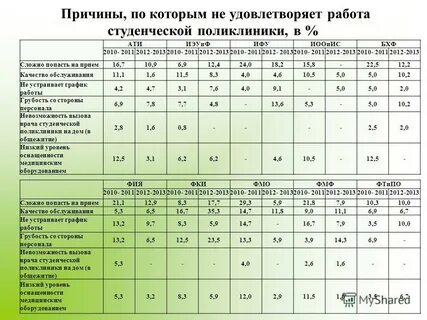 График работы студенческой поликлиники