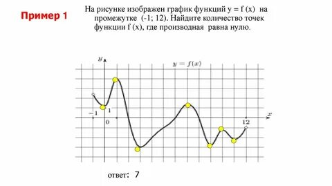 График функции точка а 2 14