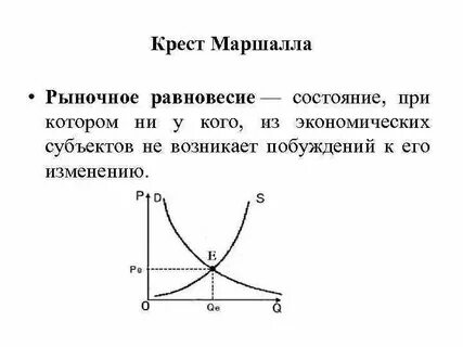 График маршала