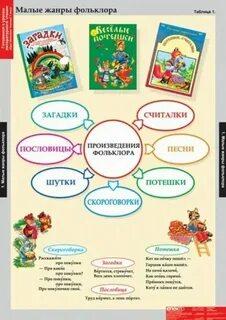 Произведения для начальной школы литературное чтение