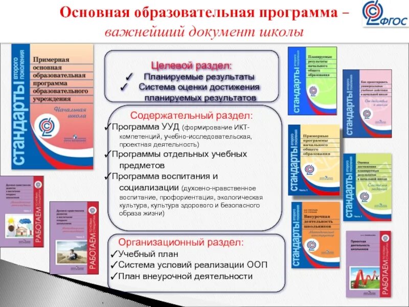 Разделы образовательной программы являются. Разделы учебной программы. Разделы образовательной программы школы. Разделы школьной программы. Основная образовательная программа разделы.