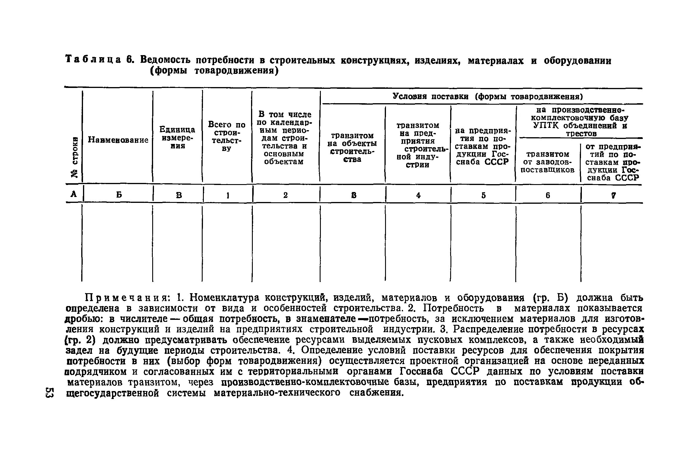 3.05 01 85 статус. СНИП 3.01.01-85. СНИП 3.03.01-87 П 2.113 таблица 11 пункт 3. СНИП 3.01.01-85* статус. СНИП 01.03.