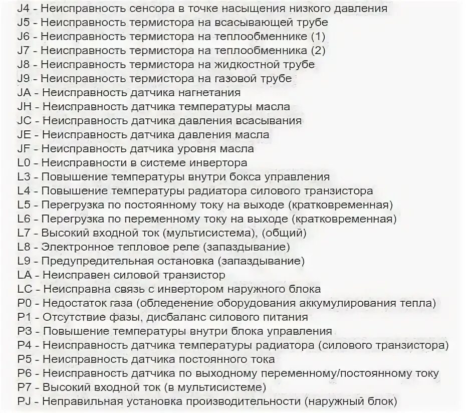 0c ошибка кондиционера. Дайкин ошибка e6. коды ошибок кондиционеров daikin. таблица ошибок daikin. коды ошибок дайкин кондиционеров.