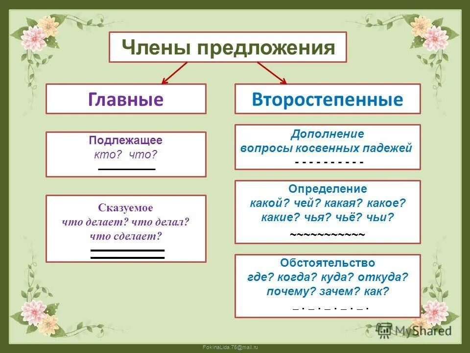 Разобрать на подлежащее и сказуемое