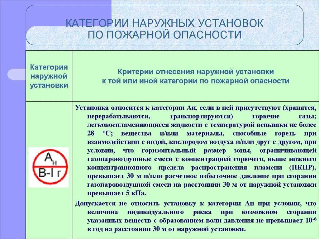 Определение категорирование. Категории пожарной опасности подразделяются наружные установки. Категория наружных установок по пожарной и взрывопожарной опасности. Классификация помещений по пожарной безопасности. Категории наружных установок по пожарной опасности.