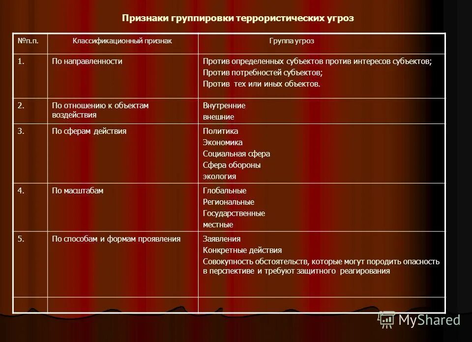 По какому признаку сгруппировали. Род имён существительных кашне. По какому признаку сгруппировали. Определить род существительных. Сгруппируйте существительные по роду:.