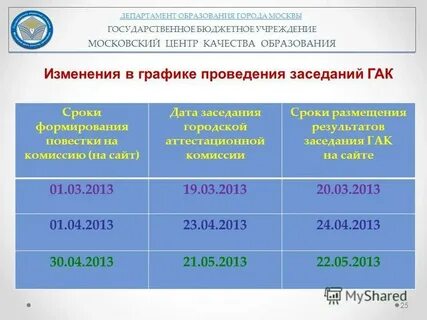 Город ноябрьск график работы