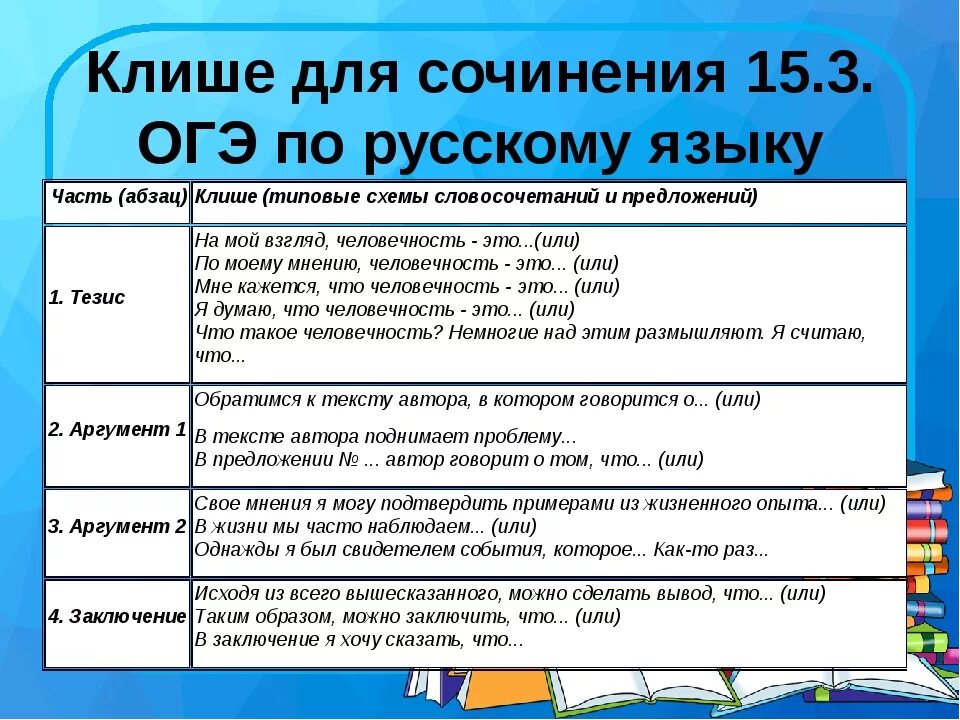 Структура сочинения рассуждения ОГЭ 9.3. Структура сочинения ОГЭ по русскому. Кляшк для сочинения ЕГЭ. Сочинение ОГЭ.