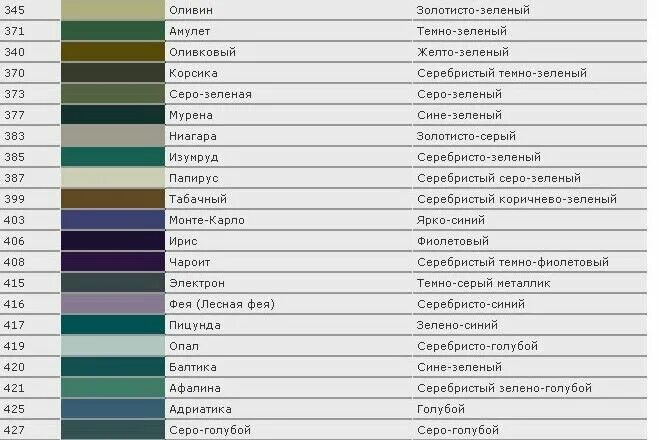 Номера оттенков зеленого. Серо-зеленый цвет название. Сине-зеленый цвет название. Оттенки зелёного цвета названия. Оттенки серо-зеленого цвета названия.