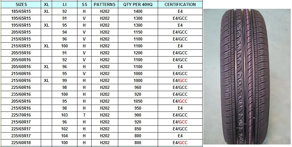 Габариты шины 215/60 r17. Вес шины 225/65 r17. Диаметр шины 215/60 r17. Вес покрышки r17 225 65. Покрышка размер 17