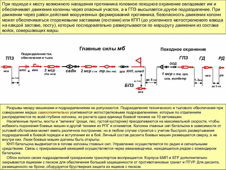 Действия охраны при нападении. Походное охранение на марше схема. Схема автомобильной колонны. Походный порядок батальона на марше. Боевой порядок колонны.