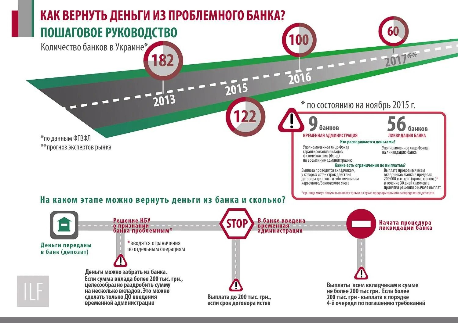 Банк не возвращает средства